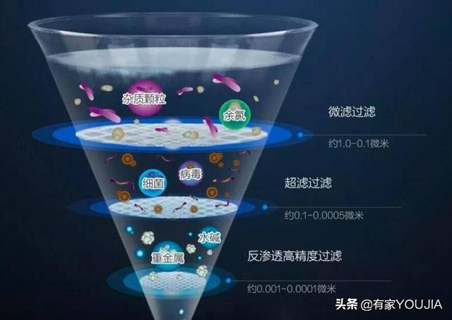 家里自来水管有必要安装净水器吗,安装净水器有必要安装一个前置吗