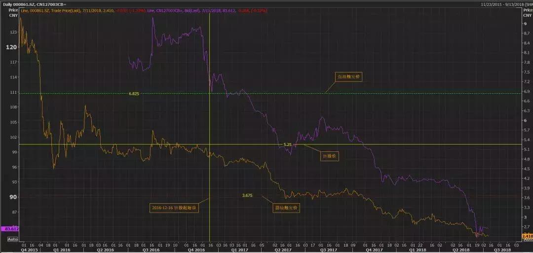 被低估的5只券商股,最新成长空间高的双低估转债