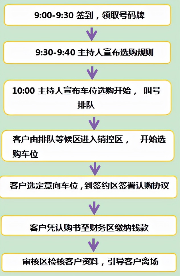 销售招聘计划方案怎么写,销售行业新人培训计划方案