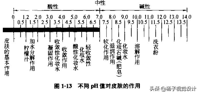 碱性大的肥皂对皮肤有伤害吗,碱性肥皂洗脸的危害