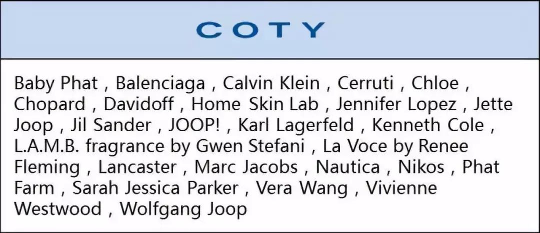 全球时尚集团有哪些,全球时尚集团盘点