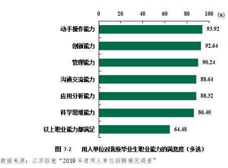 江苏就业率高的大学,江苏就业率最高的21所大学