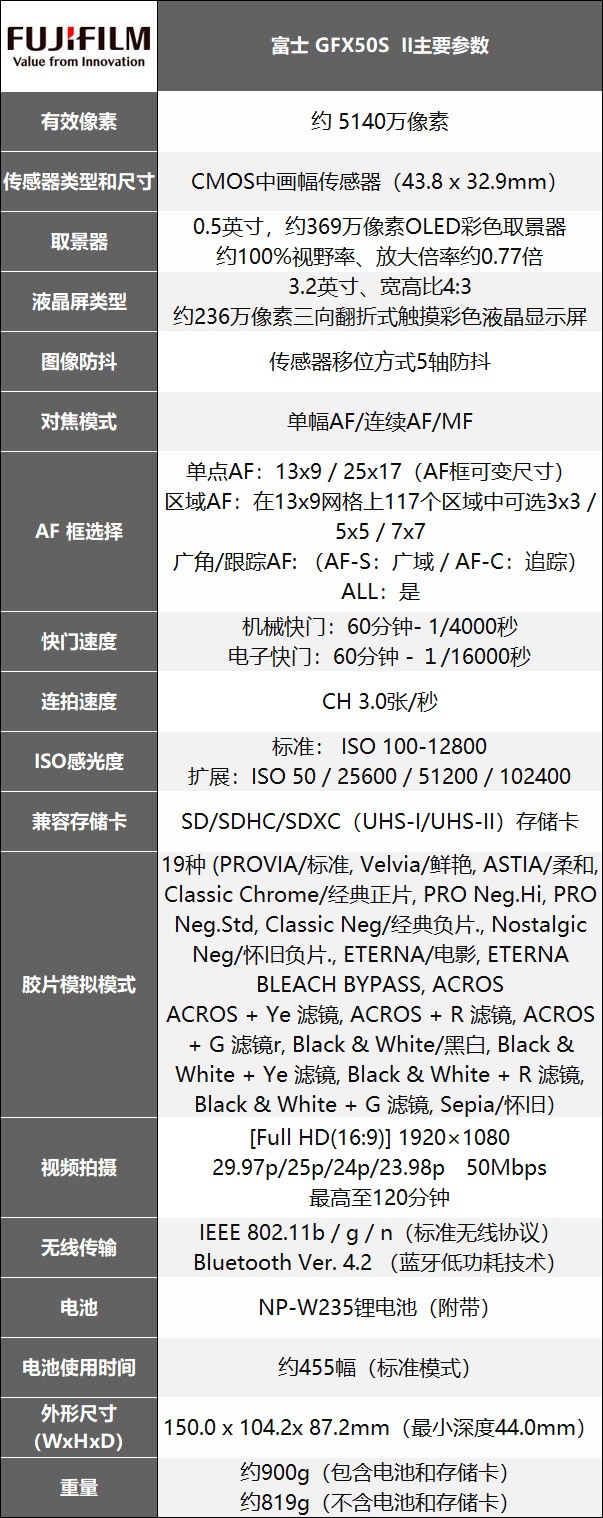 富士gfx50s二代适合什么人用,富士gfx50sii配什么镜头