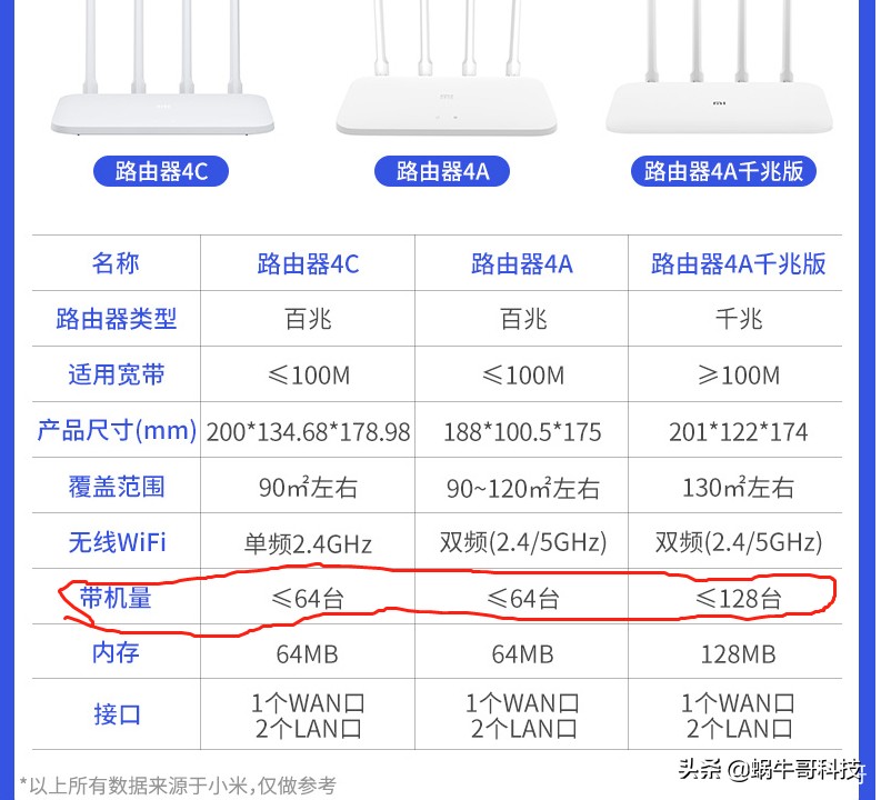 tplinkac1200双频路由器参数,家用路由器的正确选择方法