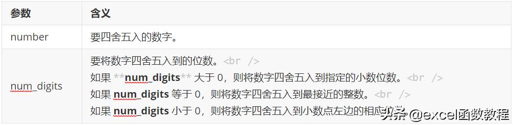舍入函数应用技巧,excel插入函数使用方法