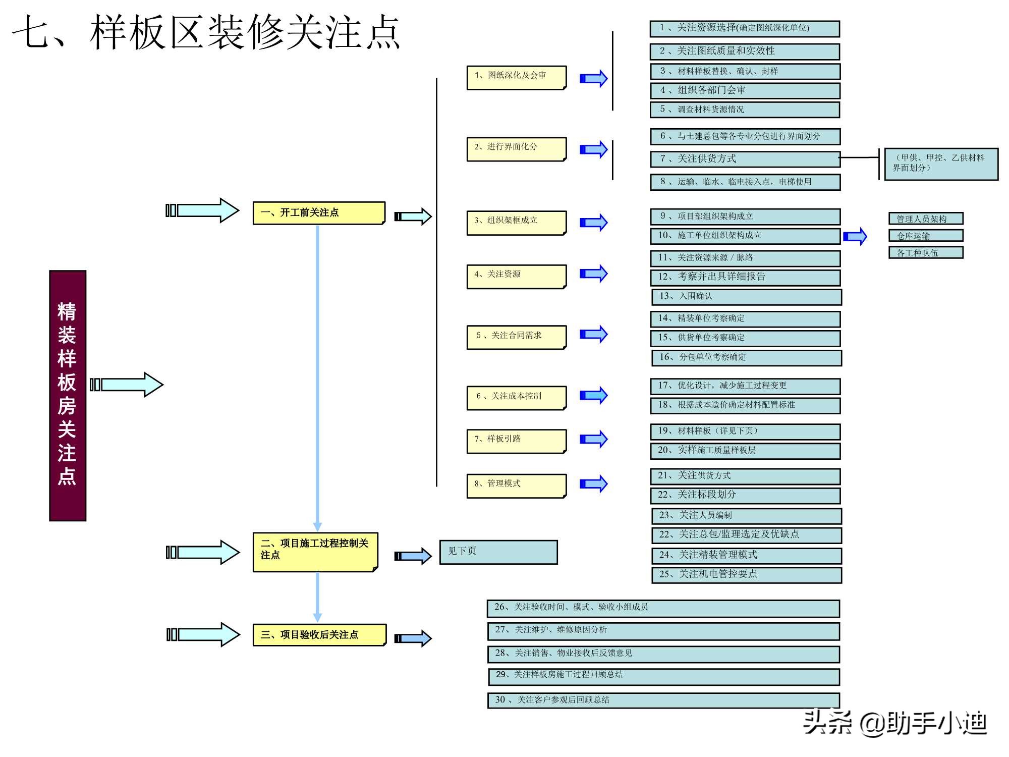 标杆房地产企业精装修,标杆房地产精装修模式