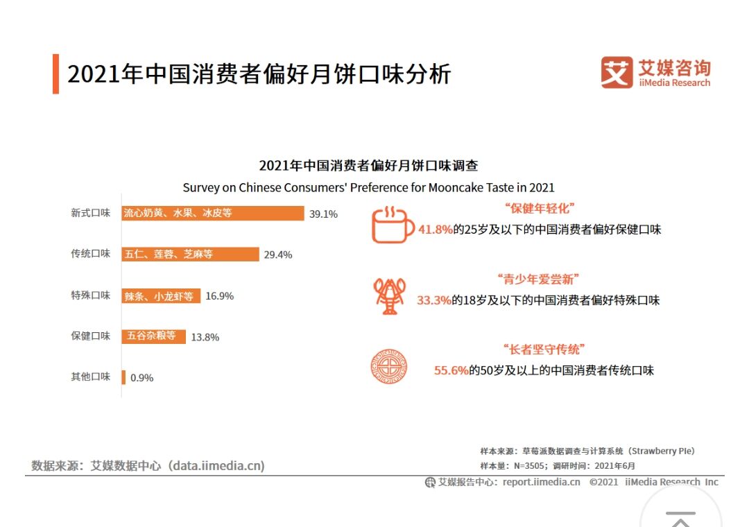 大数据之下的古今中秋