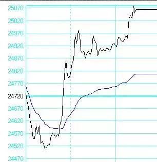 日内交易九式讲解,日内交易通用交易策略