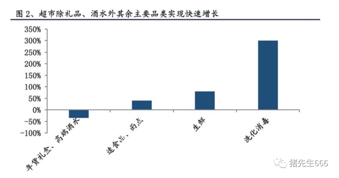 永辉超市疫情期间能出去吗,疫情期间永辉超市怎么在线购物