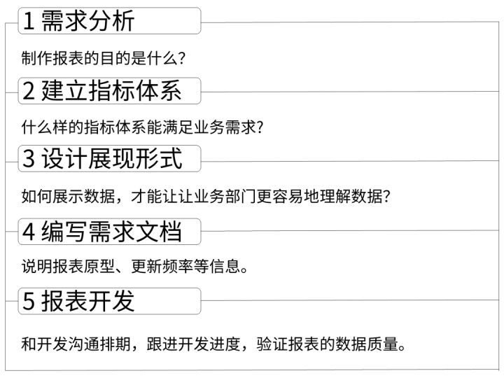 怎么制作报表图片,怎么做好看清晰的报表