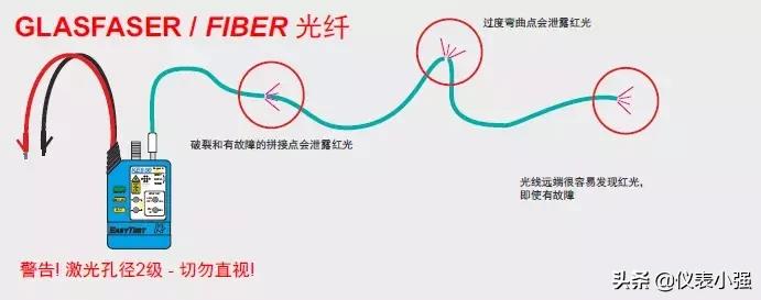 您的寻线理想工具：铜缆和光纤寻线仪套装KE801