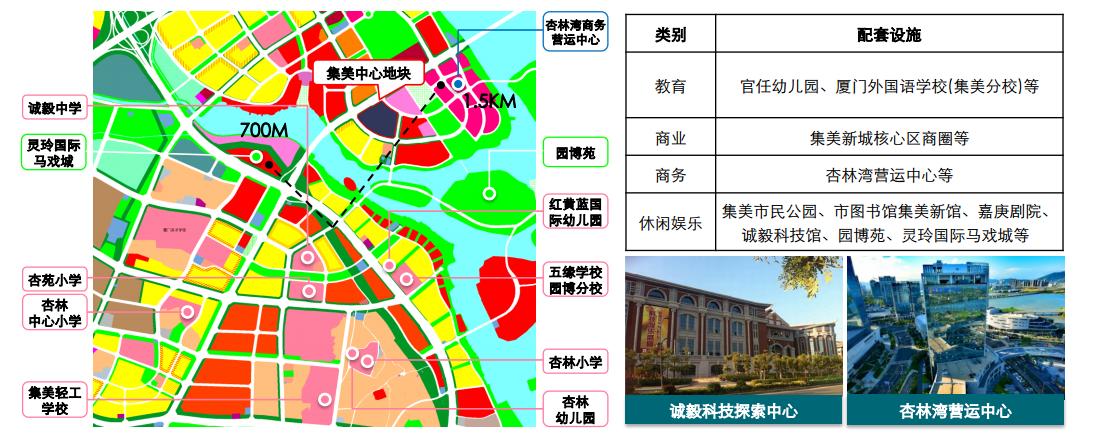 厦门集美大悦城规划几期,集美大悦城规划