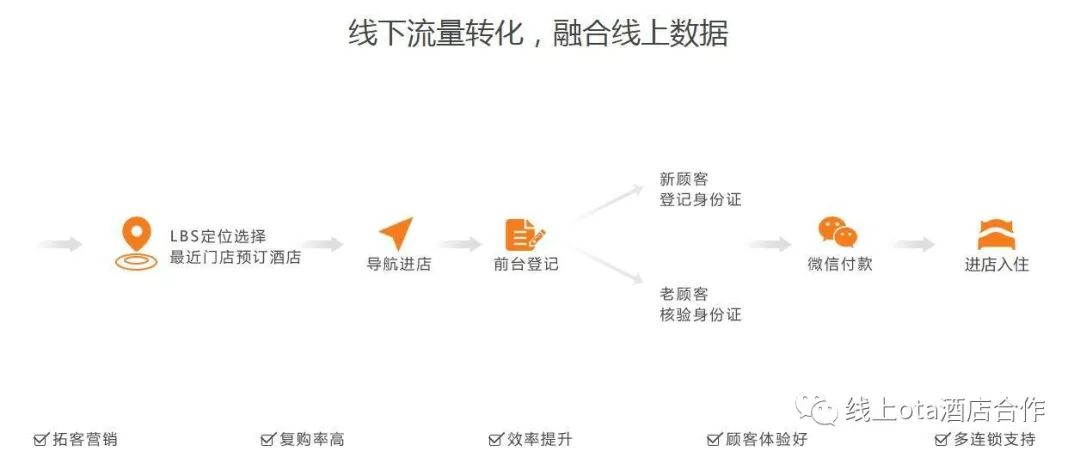 线上酒店是什么套路,揭秘线上酒店骗局是真的吗