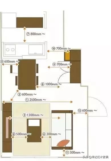 濡備綍璁$畻瀹跺叿灏哄,瀹跺叿灏哄鍏ㄥ鍥惧唽
