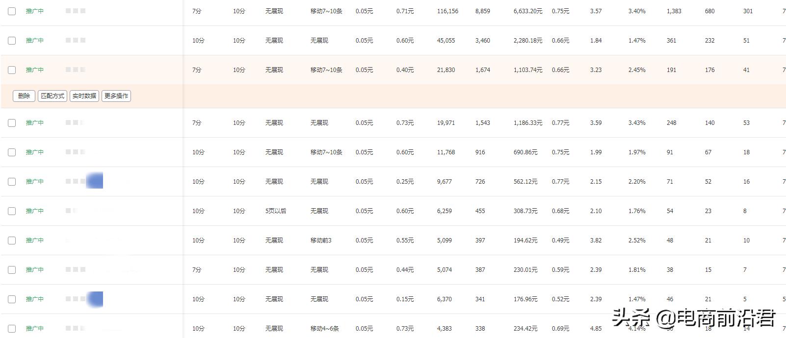 淘宝直通车如何点击高花费少,淘宝直通车怎么提高点击花费