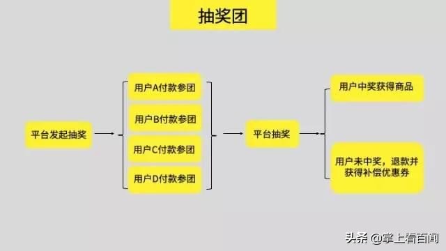 全新玩法打造裂变引流模式,10人拼团小程序如何裂变