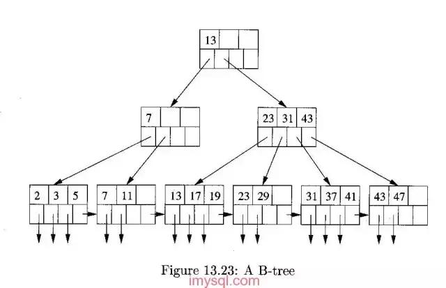 java面试项目中遇到的问题与解决,java数据库面试常问100问题