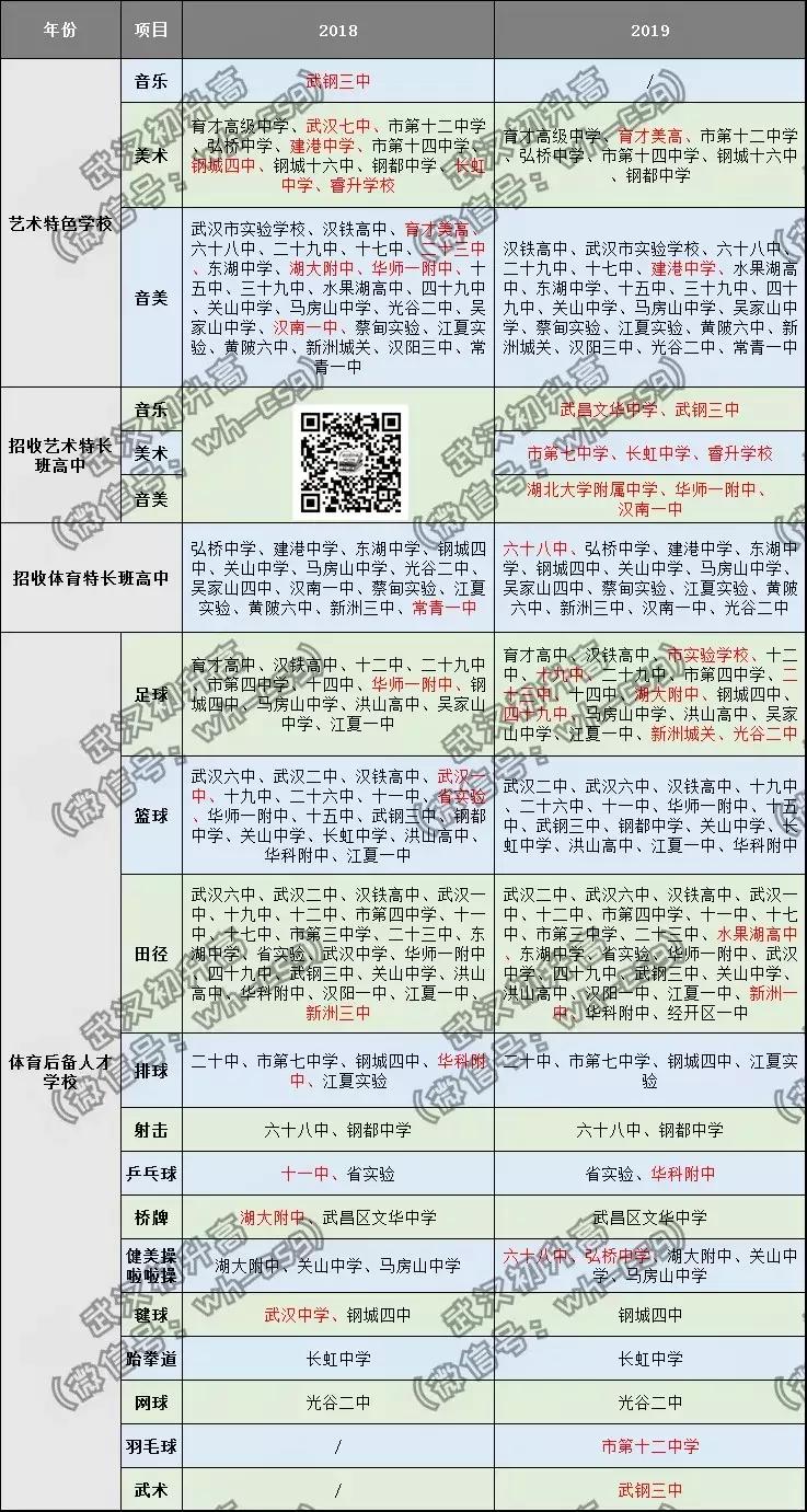 初中升高中报特长生好吗,初中生特长生学什么专业好