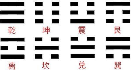 易经教你看生辰八字,易经教你学