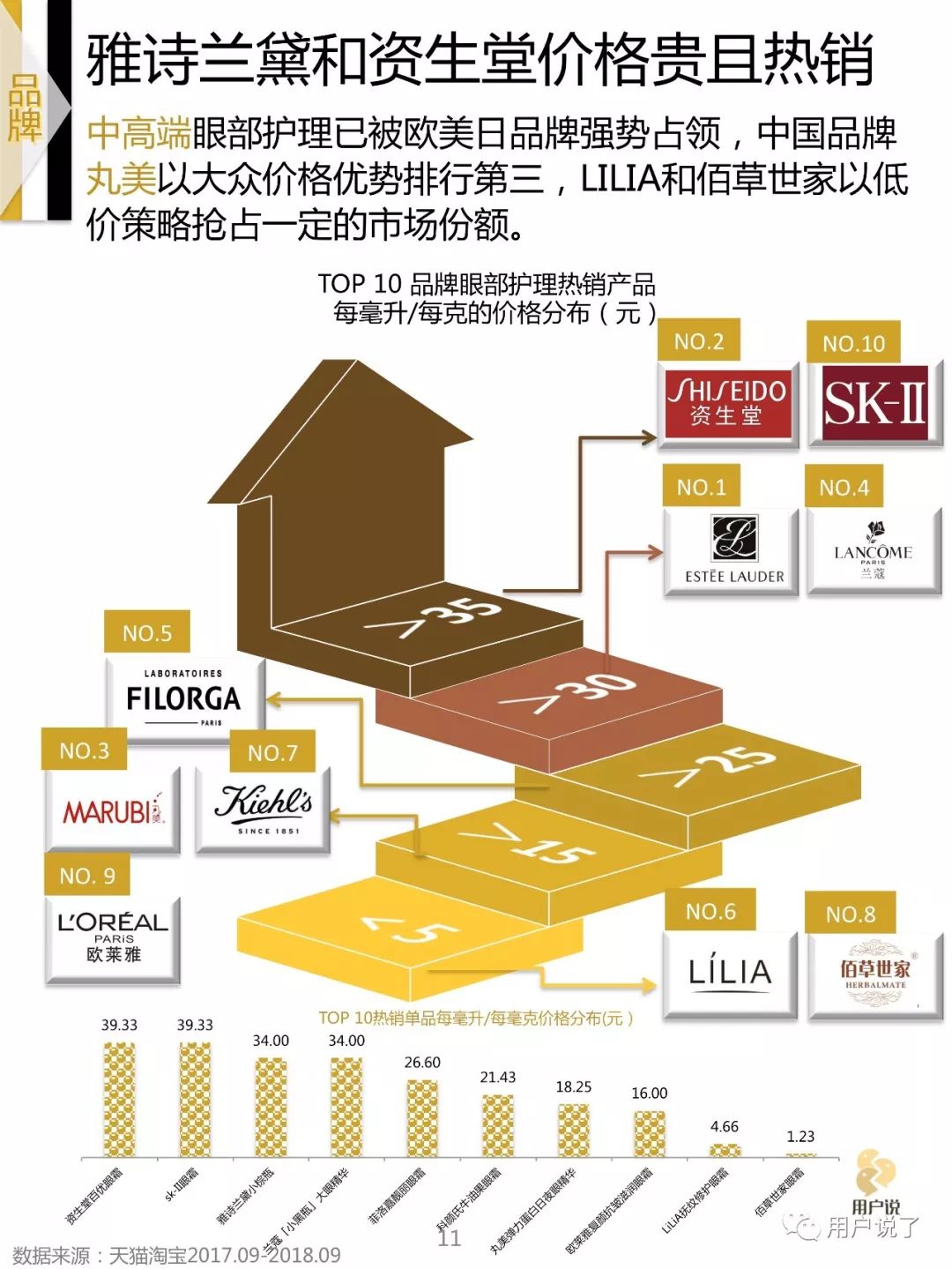 中国眼部护理市场,关于美妆今后的发展趋势