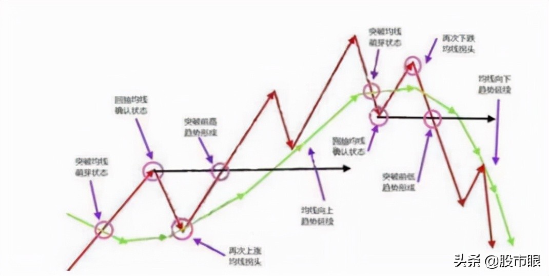 一个赌博故事,炒股和赌博一个道理