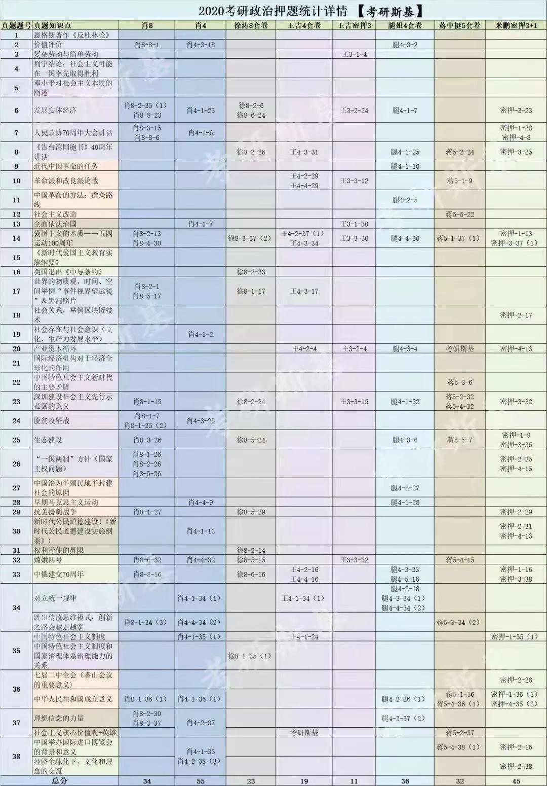 政治学理论复试经验帖,政治备考经验贴
