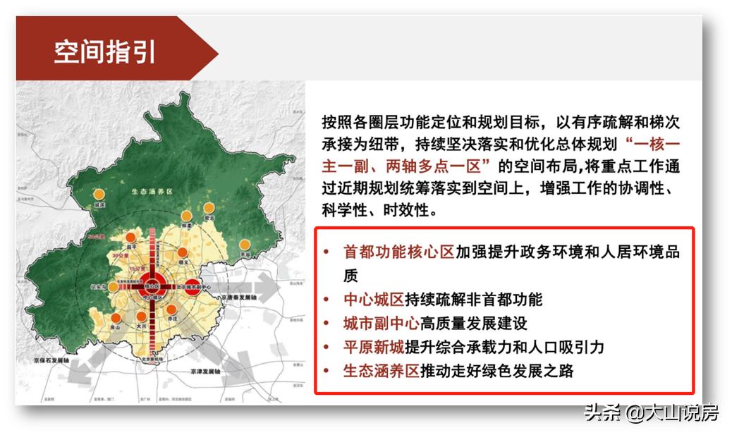 看懂北京未来五年,北京非首都功能疏解产业新城