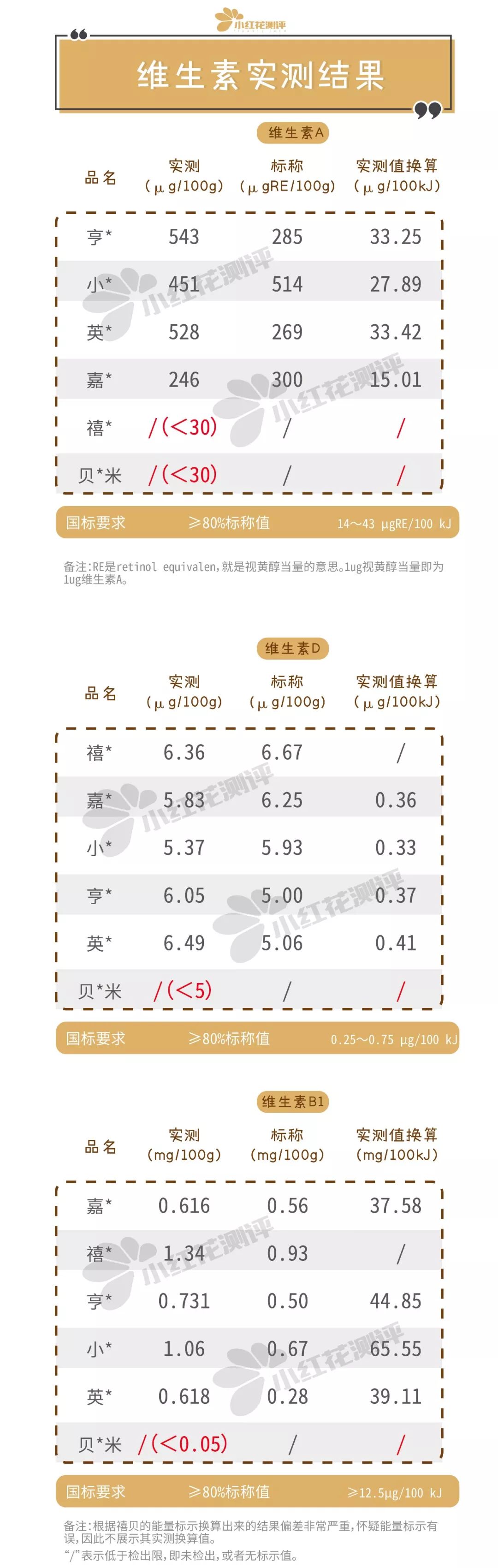 国外无糖婴儿米粉推荐,婴儿米粉性价比测评