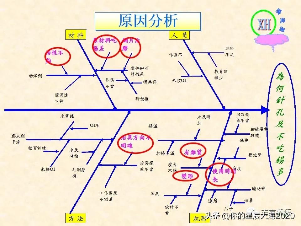 质量月专题｜QCC案例之降低波焊不良率