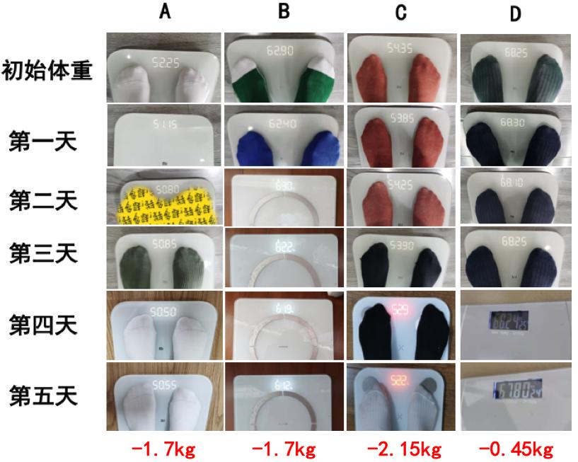 吃一周蔬菜沙拉能瘦几斤,连吃五天苹果能瘦多少斤