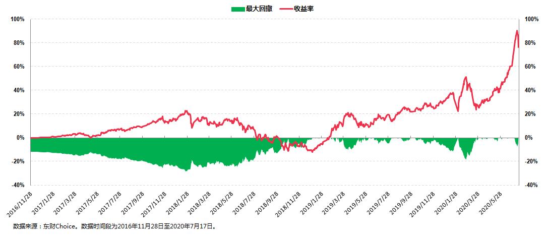 泰康基金桂跃强,泰康资管1月份投资业绩