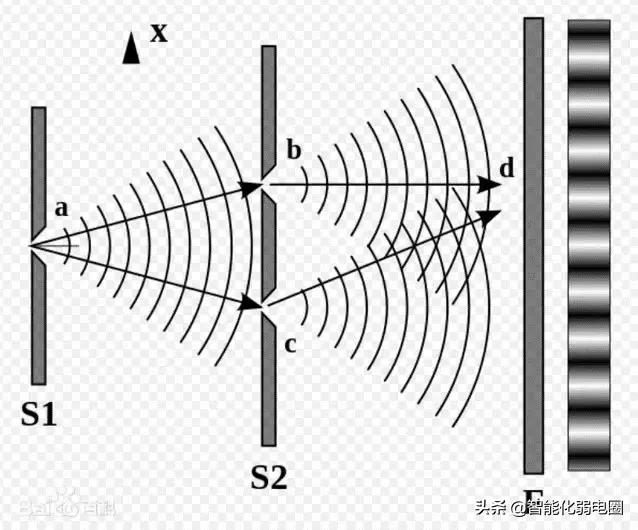 智能化弱电光模块选择,光模块如何选用