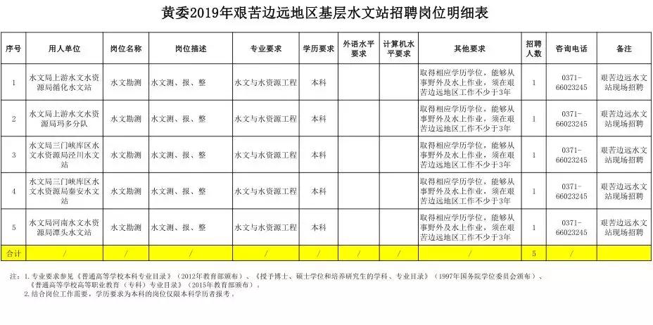 公安学校水利…岗位等你来