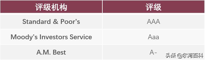 美国商业保险怎么选择险种,美国指数型万能险