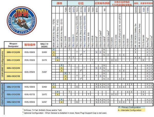 美国最精准的导弹,美军高性价比武器