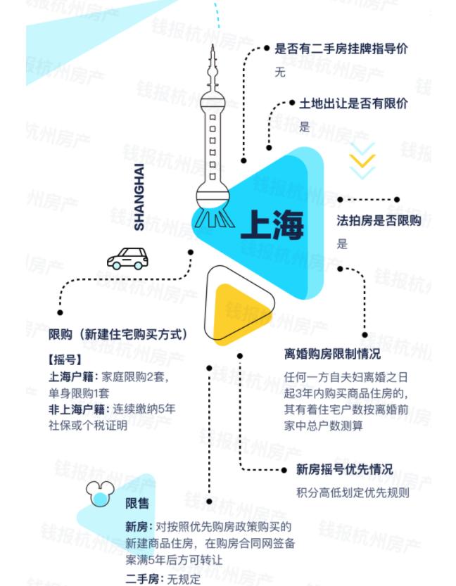 2020年上海楼市行情走势,2023年上海楼市降价吗