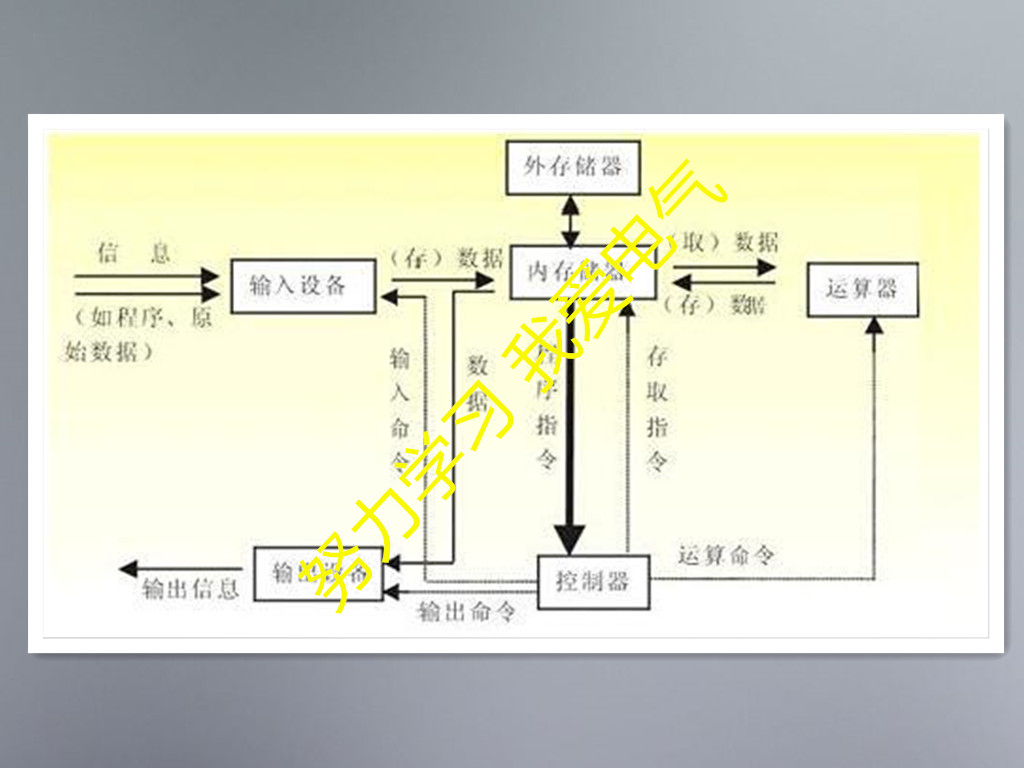 了解plc,plc控制器故障处理方法