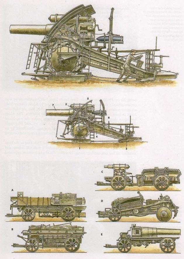 生命的吞噬者，要塞的抹除器，一战时期同盟国恐怖的大口径巨炮