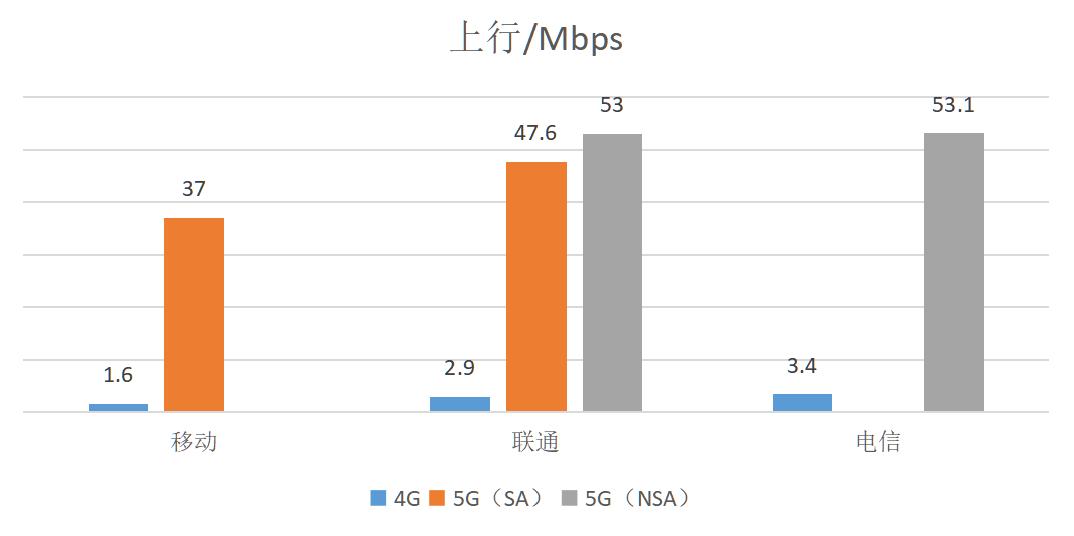 聊一聊对互联网的了解,4g网络真实感受