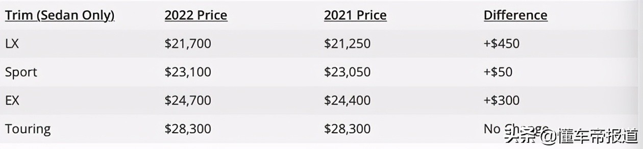 2023新车车标价格表,新款车标