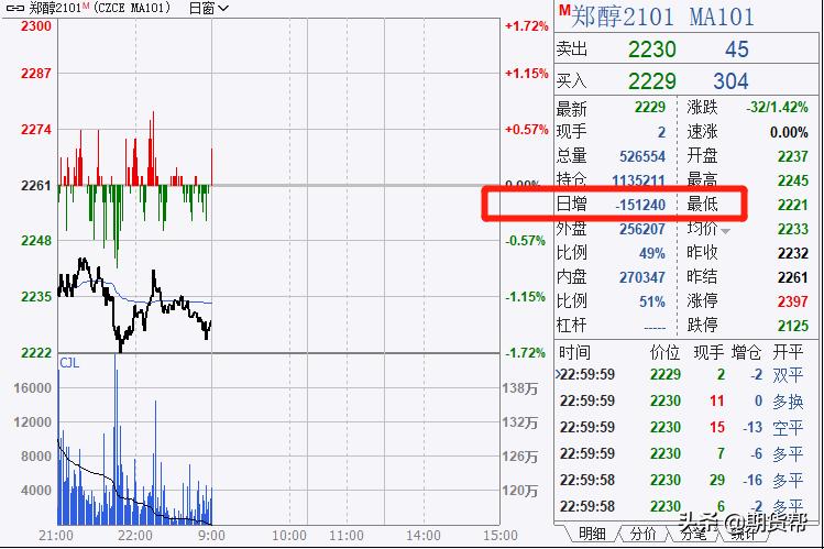 期货高频交易优势,期货高频交易操作