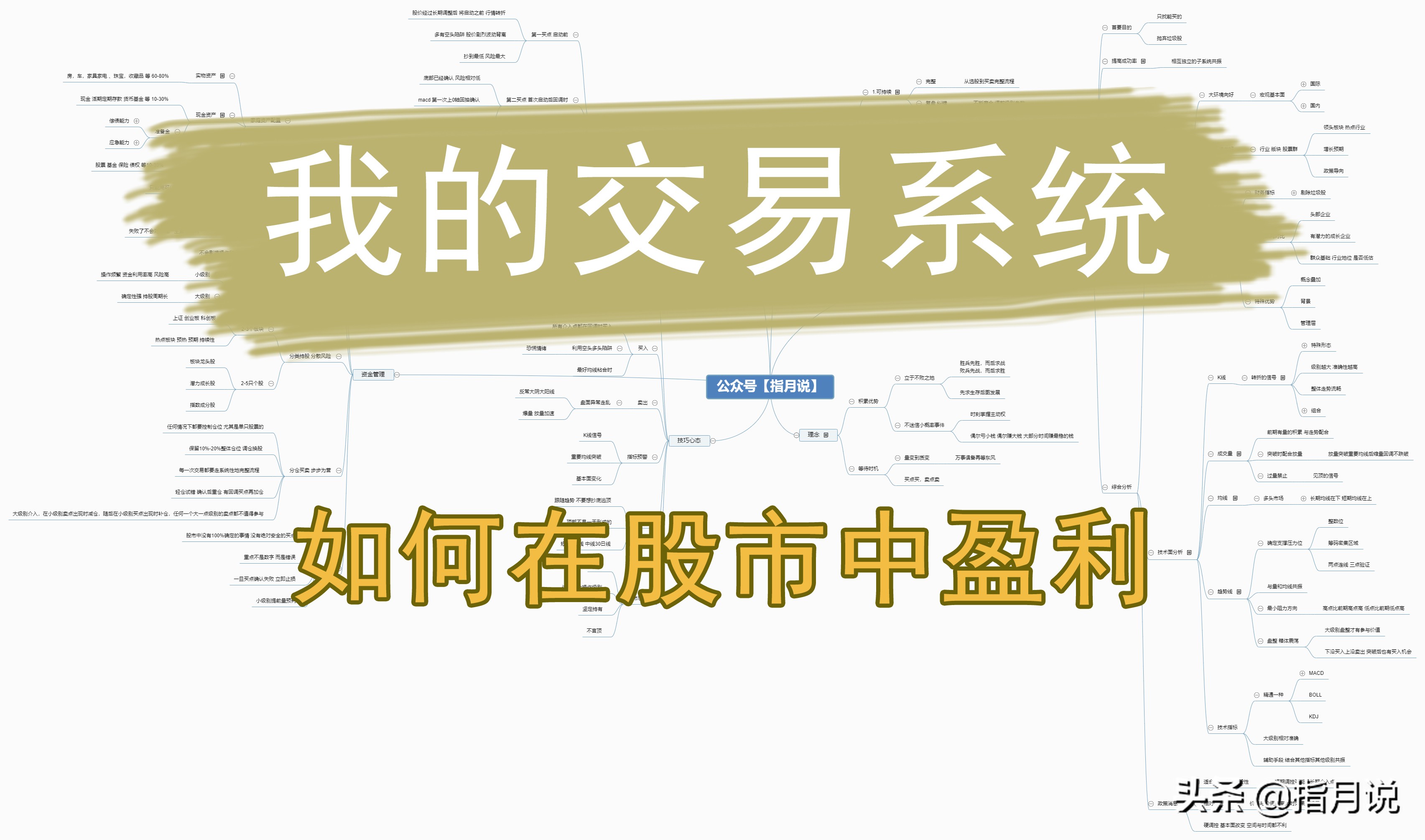 用k线kdj和macd选股,k线选股交易系统