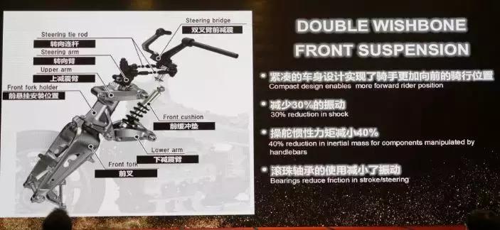 延续四十余载霸主,骑售价45.8万的本田金翼是怎样一个体验!