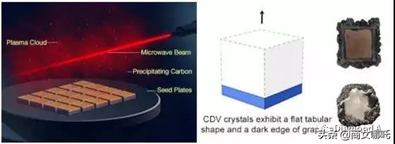 人造钻石天然钻石市场,人造钻石市场为什么火爆