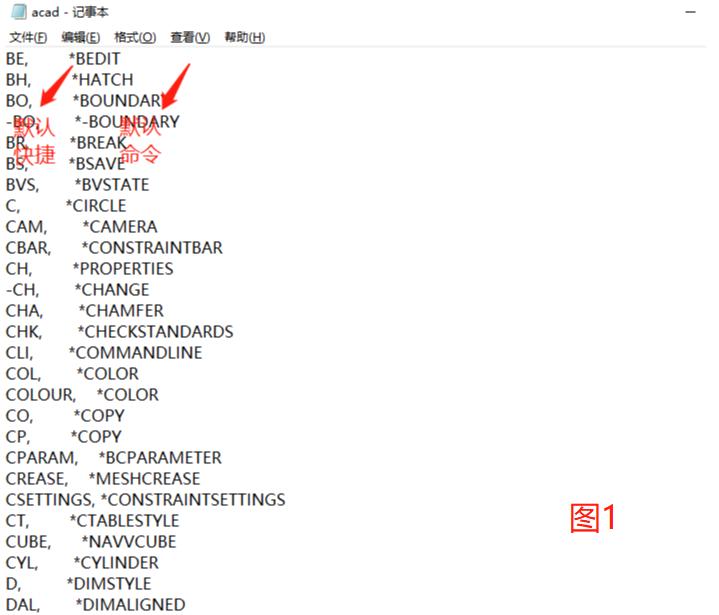 cad提高画图速度的快捷键,cad调海龙窗口快捷键