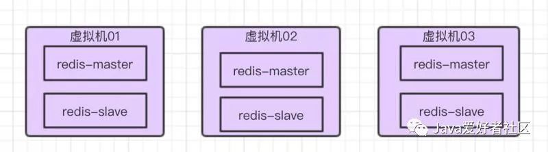 带你来互联网平台实现你的梦想,虚拟机安装redis