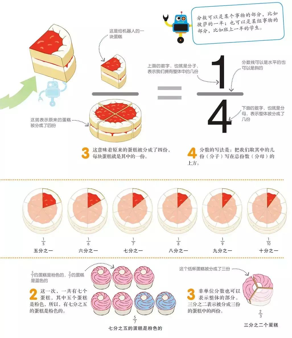 儿童dk哪些书籍值得买,dk儿童书籍推荐