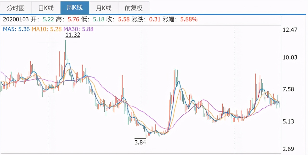 常山药业被顶格处罚，国产“伟哥”崛起背后：毛利率堪比茅台