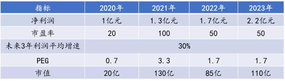 如何看懂市盈率的波动,如何看懂市盈率陷阱