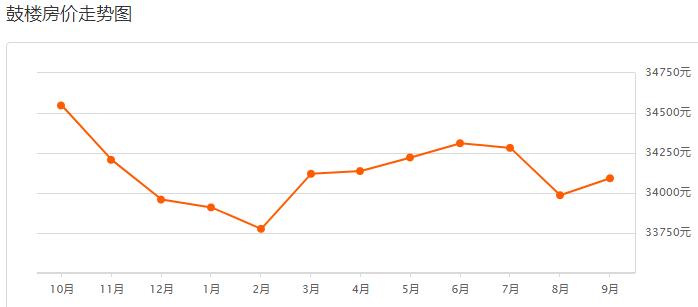 福州龙旺康桥丹堤最新二手房价,福州碧桂园十里江湾现在二手房价